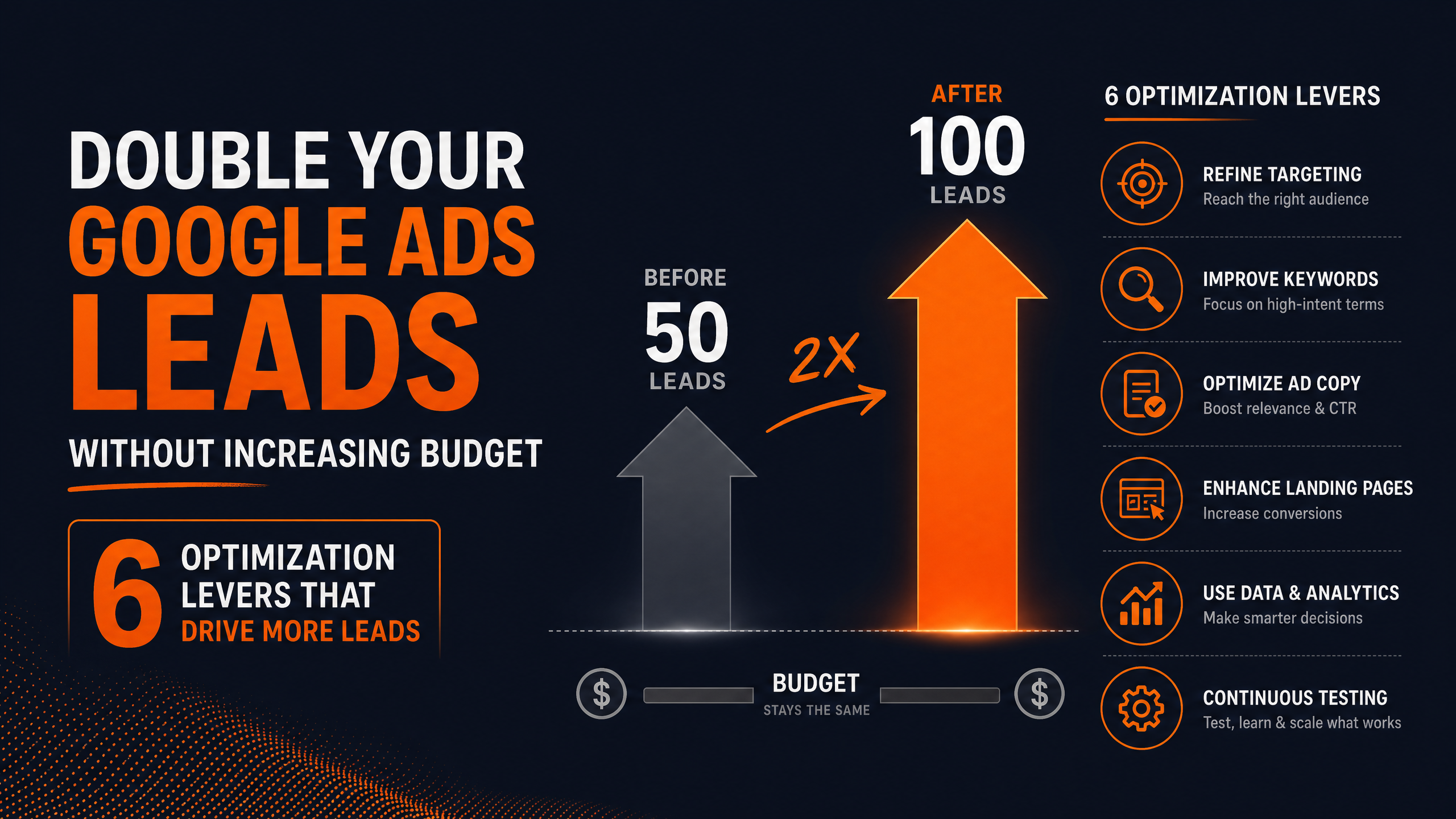 Doubler ses leads Google Ads sans augmenter son budget