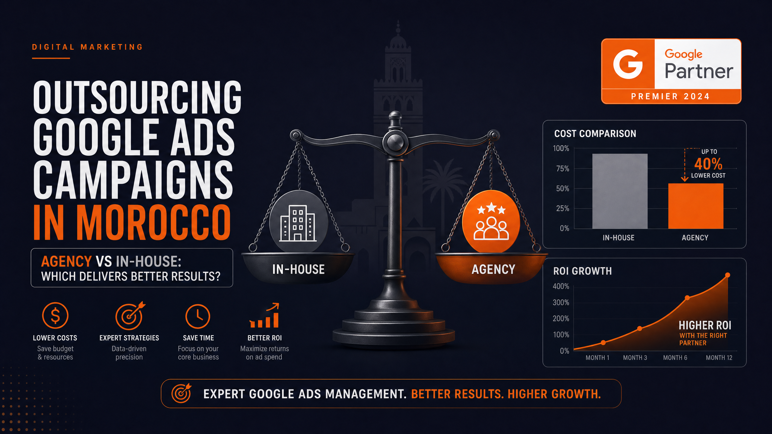 Externaliser ses campagnes Google Ads au Maroc — agence vs interne